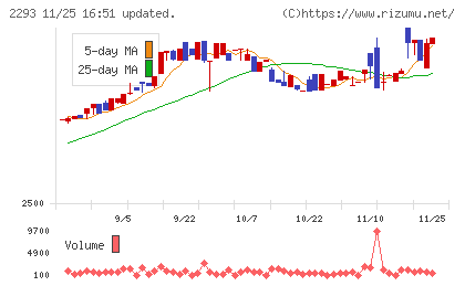 滝沢ハムチャート