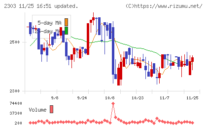 ドーンチャート