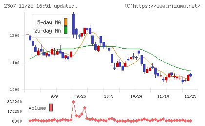 クロスキャットチャート