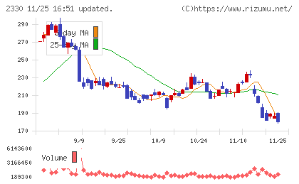 フォーサイドチャート