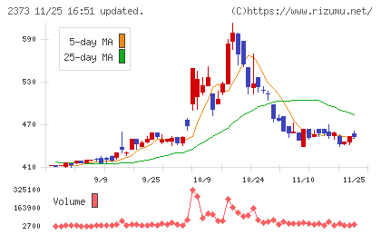 ケア２１チャート