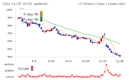 ＲＯＸＸチャート