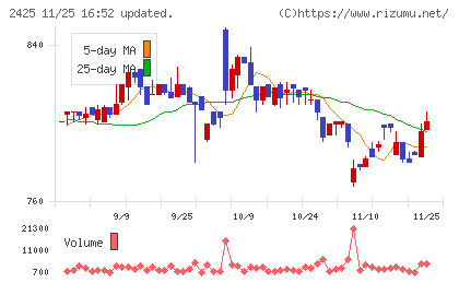 ケアサービスチャート