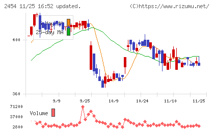オールアバウトチャート