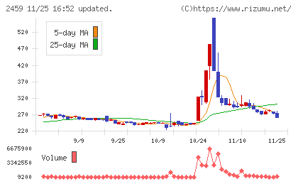 アウンコンサルティングチャート