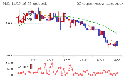 翻訳センターチャート