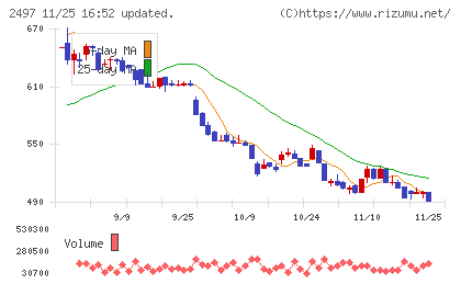ユナイテッドチャート