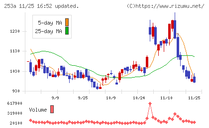 ＥＴＳグループチャート