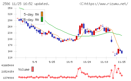 フルッタフルッタチャート