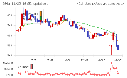 Ｓｃｈｏｏチャート
