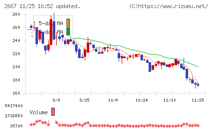 イメージ　ワンチャート