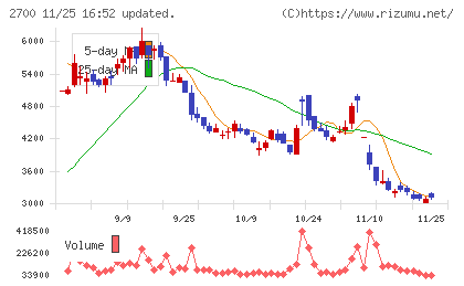 木徳神糧チャート