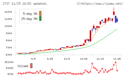 トーメンデバイスチャート