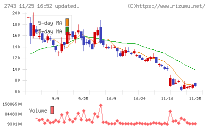 ピクセルカンパニーズチャート