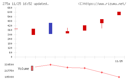 ハンワホームズチャート