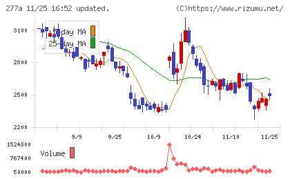 グロービングチャート