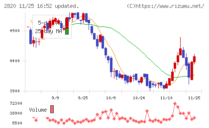 やまみチャート