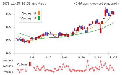 ニチレイチャート