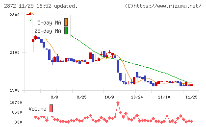 セイヒョーチャート