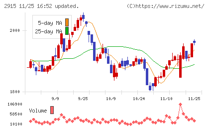 ケンコーマヨネーズチャート