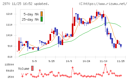 グッドライフカンパニーチャート