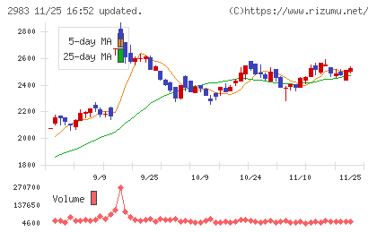 アールプランナーチャート