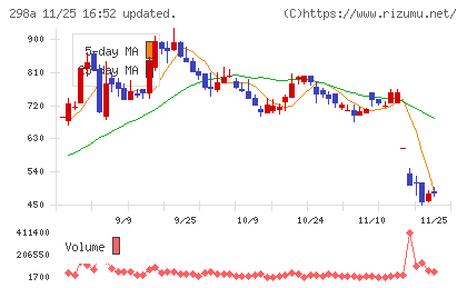 ＧＶＡ　ＴＥＣＨチャート