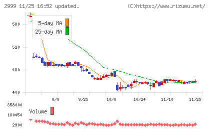 ホームポジションチャート