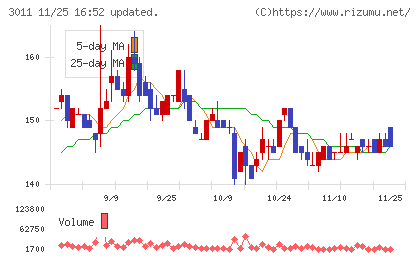 バナーズチャート