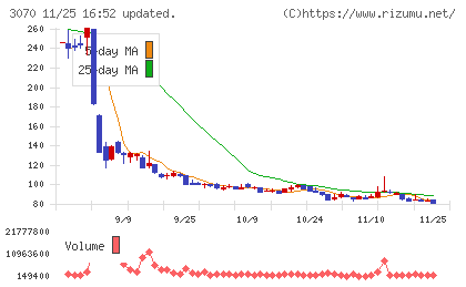 ジェリービーンズグループチャート