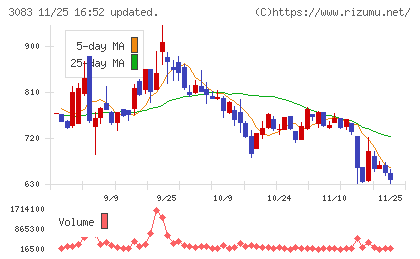 スターシーズチャート