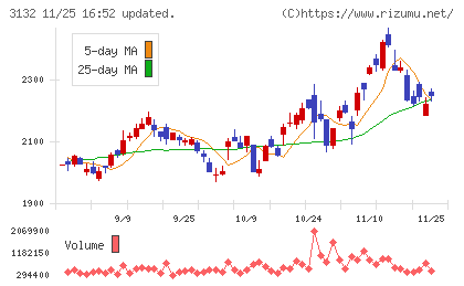 マクニカホールディングスチャート