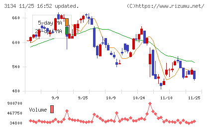 Ｈａｍｅｅチャート