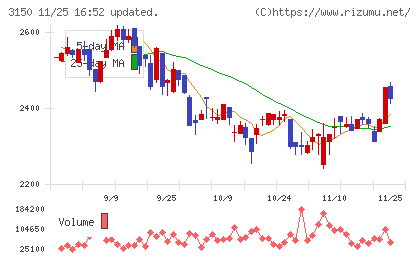 グリムスチャート