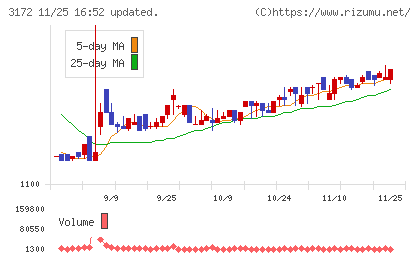 ティーライフチャート