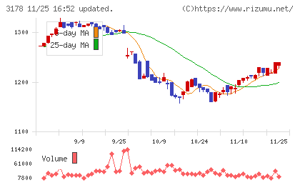 チムニーチャート