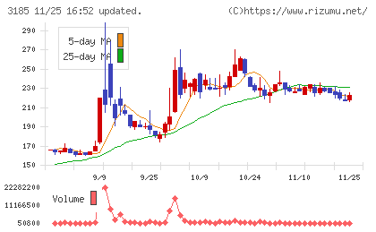 夢展望チャート