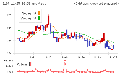 ミラタップチャート