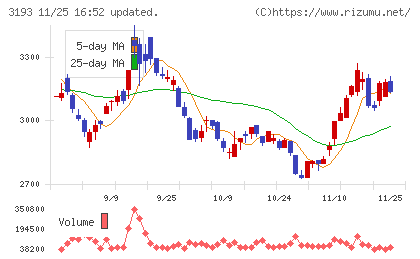 エターナルホスピタリティグループチャート