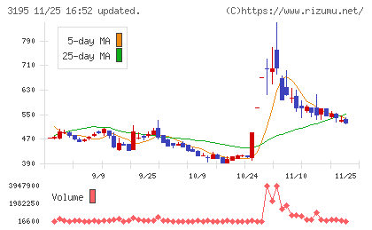 ジェネレーションパスチャート