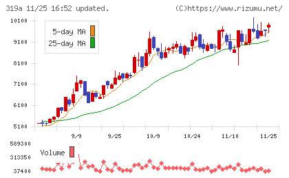 技術承継機構チャート