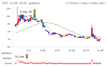 イントランスチャート
