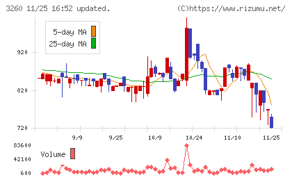 エスポアチャート