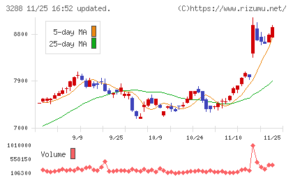 オープンハウスグループチャート