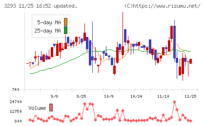 アズマハウスチャート