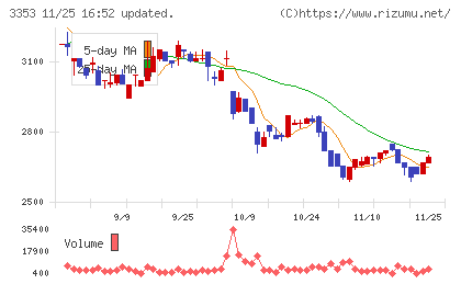 メディカル一光グループチャート