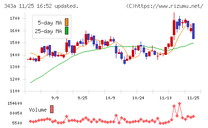 ＩＡＣＥトラベルチャート