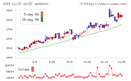テクノフレックスチャート