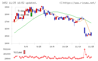 ビーロットチャート