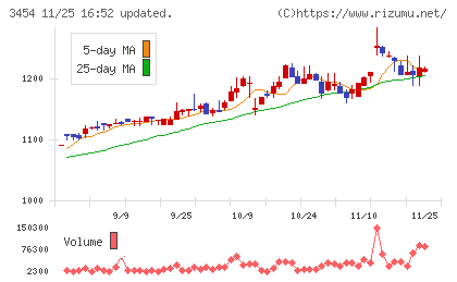 ファーストブラザーズチャート